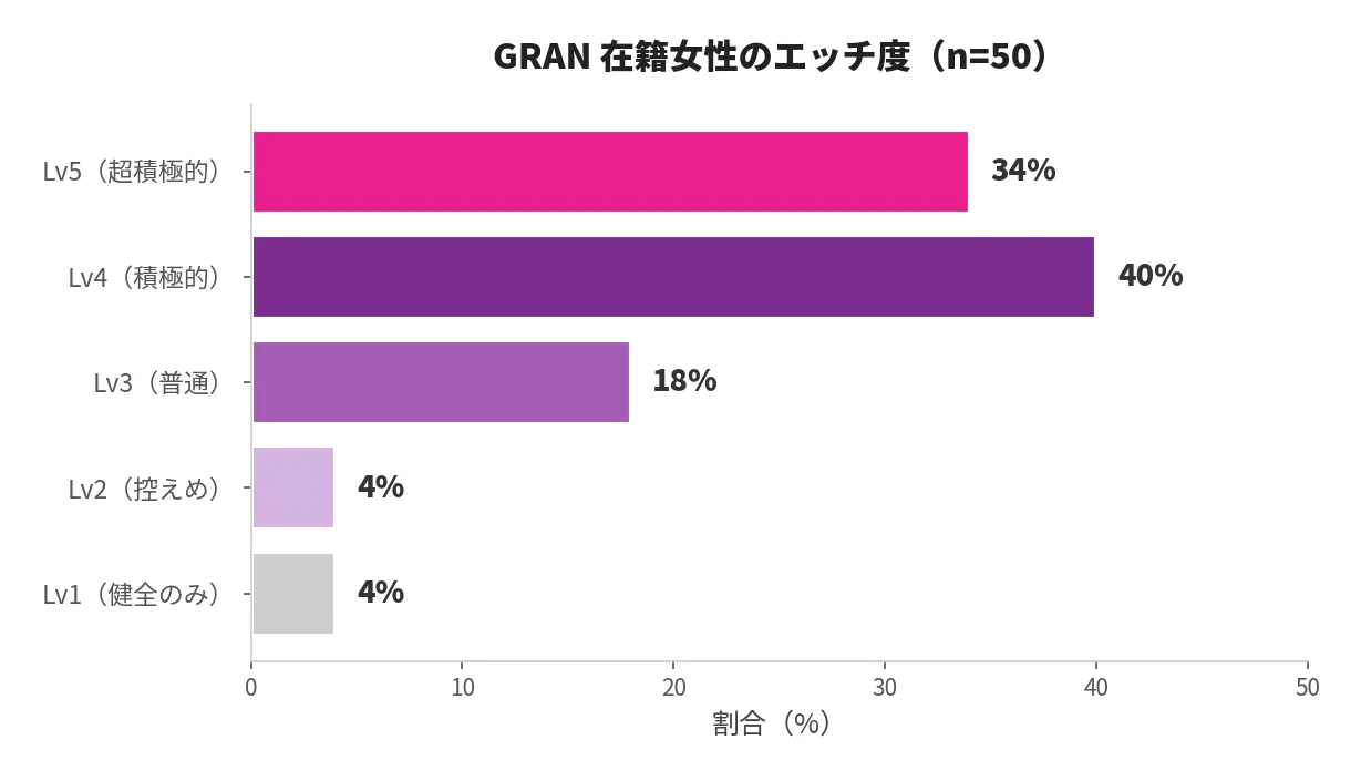 GRAN在籍女性のエッチ度